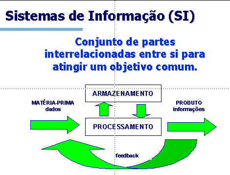 ELO - Sistemas de Informação